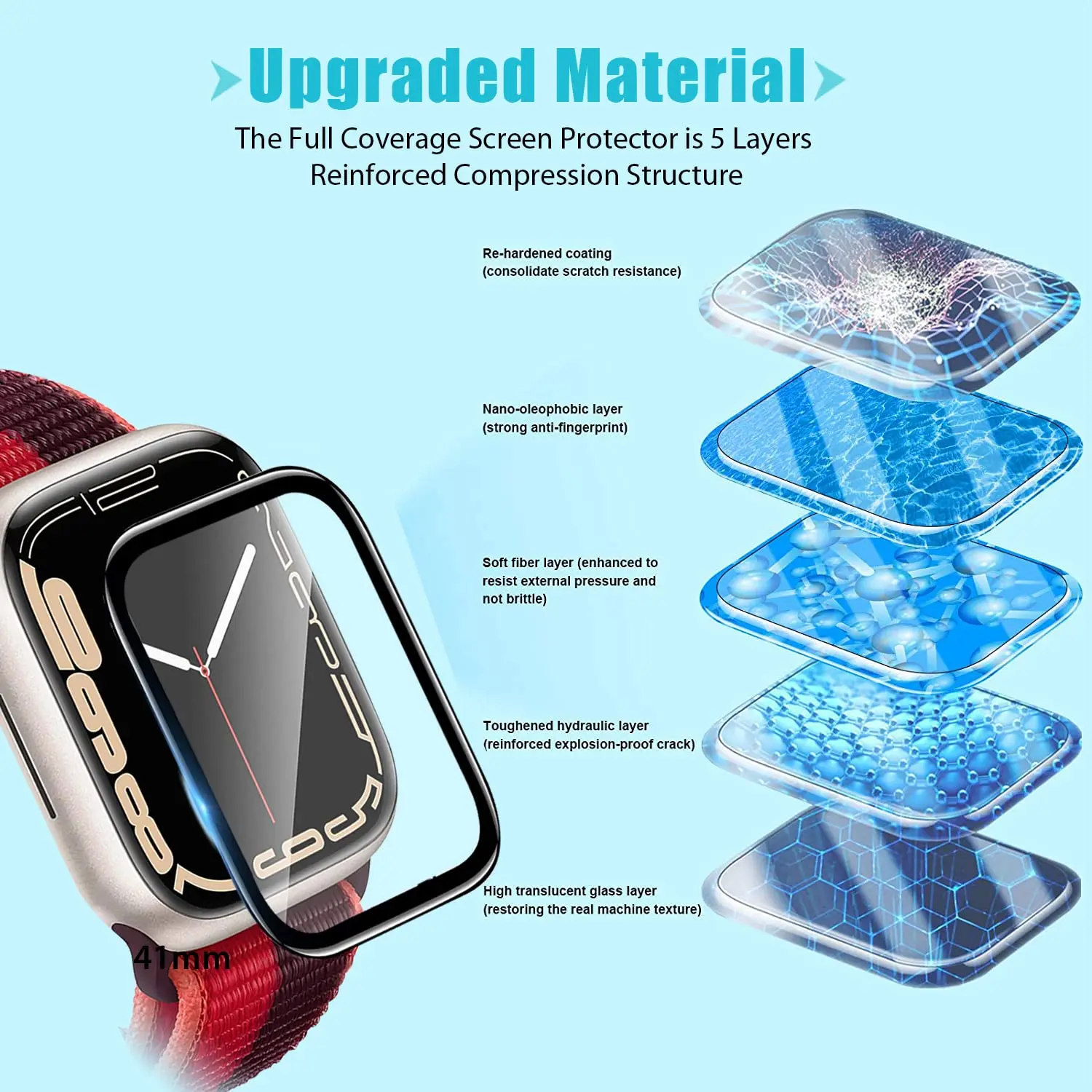ثلاثية الأبعاد الزجاج المقسى ل - مراجعة Apple Smartwatch Accessories وسعره